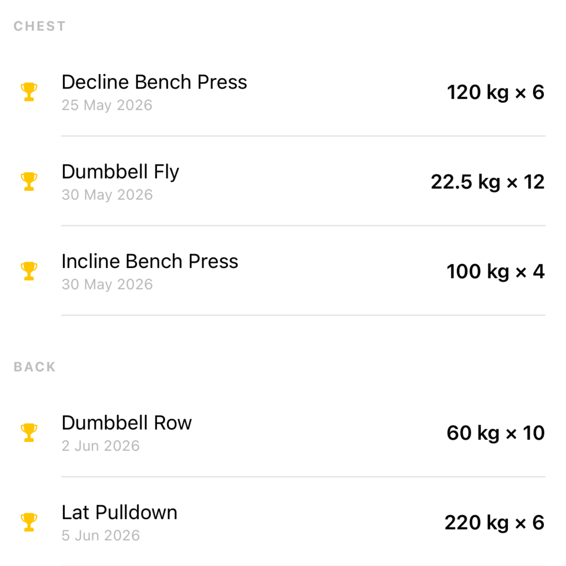 Personal Bests